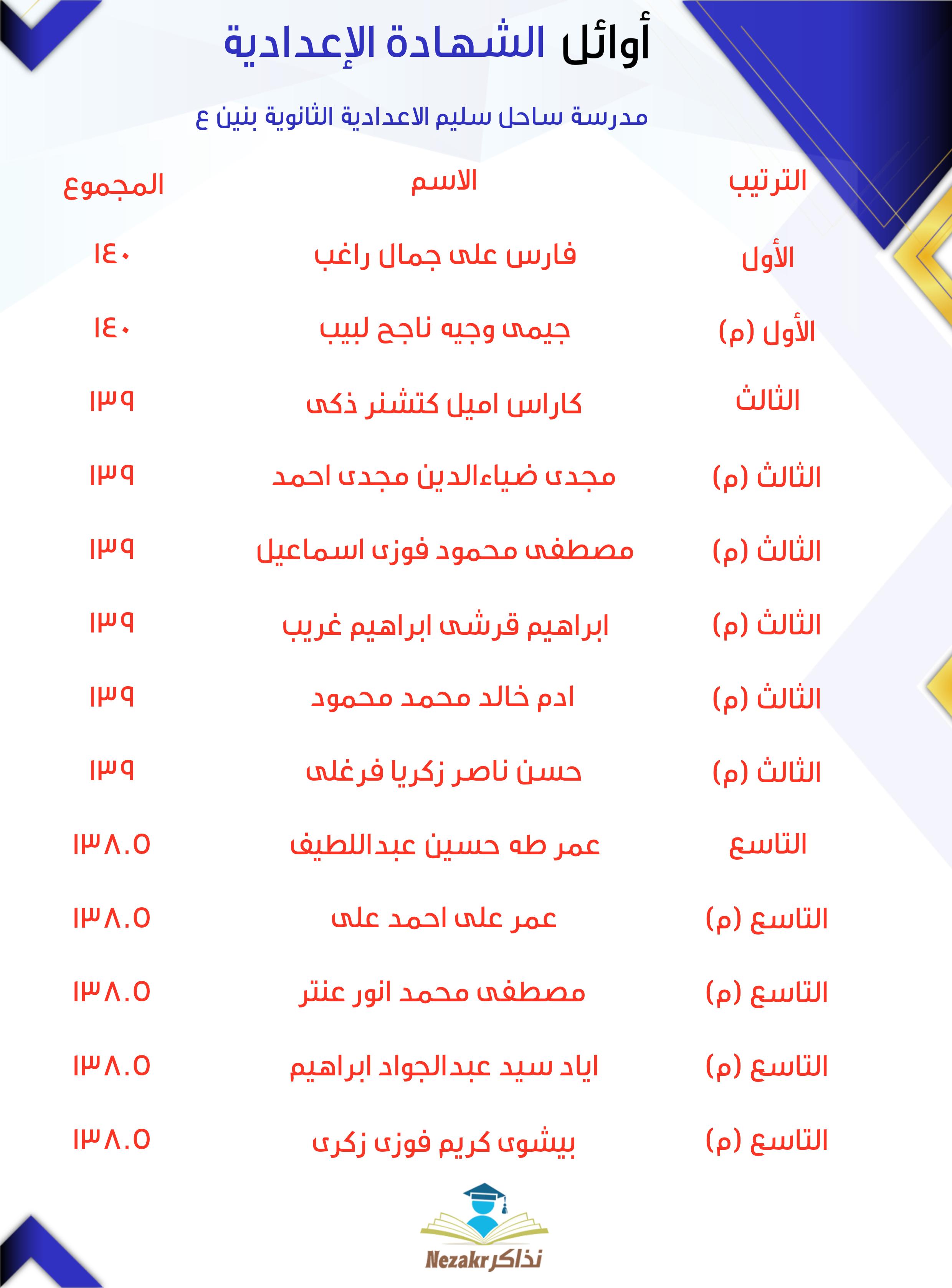 قائمة الأوائل  